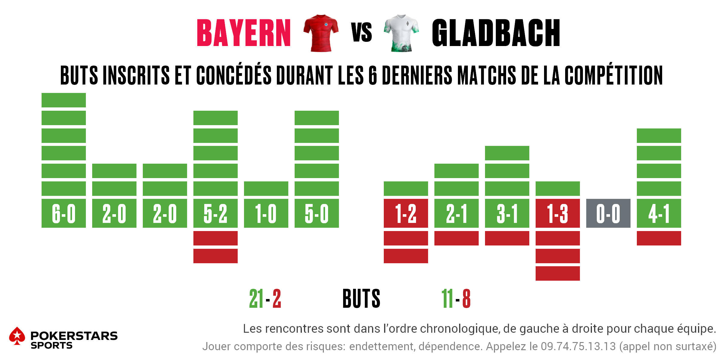 Bayern v Gladbach - Form FR